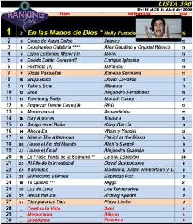 Ranking 590 de 2008